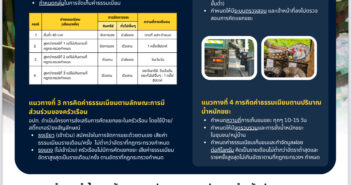 แนวทางการบริหารจัดการมูลฝอยและจัดเก็บค่าธรรมเนียมขยะตามกฎกระทรวงกำหนดค่าธรรมเนียมและยกเว้นค่าธรรมเนียมเกี่ยวกับการจัดการสิ่งปฏิกูลและมูลฝอย พ.ศ.2567