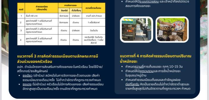 แนวทางการบริหารจัดการมูลฝอยและจัดเก็บค่าธรรมเนียมขยะตามกฎกระทรวงกำหนดค่าธรรมเนียมและยกเว้นค่าธรรมเนียมเกี่ยวกับการจัดการสิ่งปฏิกูลและมูลฝอย พ.ศ.2567
